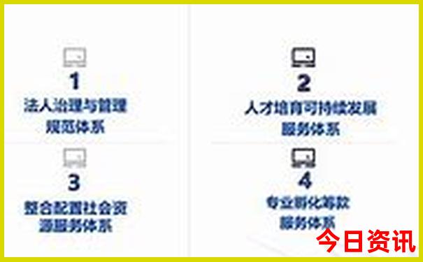 旅游景点推荐6日游